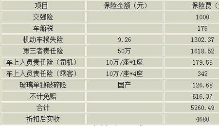 车险2000元一般给车主多少返点