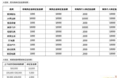 融资保证金是当天缴纳吗