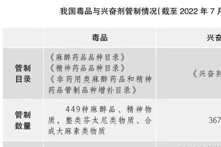 氢溴酸是易制毒吗