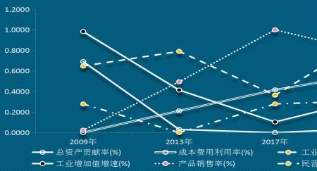 产值成本率多少合适
