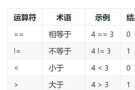 文本运算符是什么