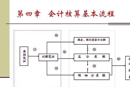 天然气公司财务核算流程