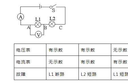 什么是短路极限分辨能力