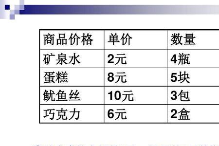 单价和总价的区别