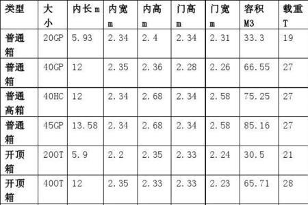 12尺集装箱外形尺寸