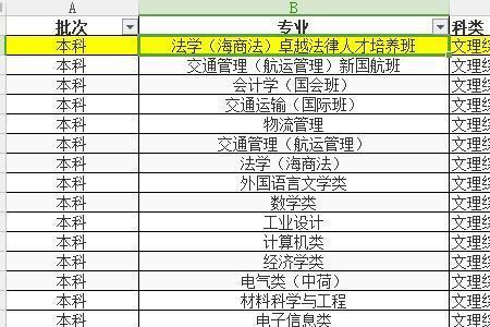 气象专业起分线高吗