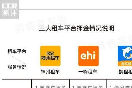 够谱出行和阳光出行哪个好