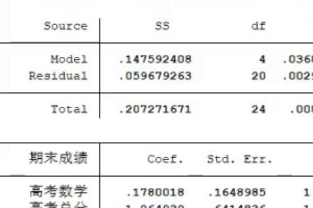 不存在异方差说明什么