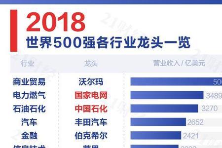真正大数据龙头企业