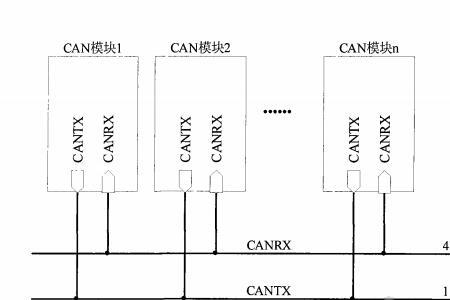 东风风行can总线关闭是什么意思
