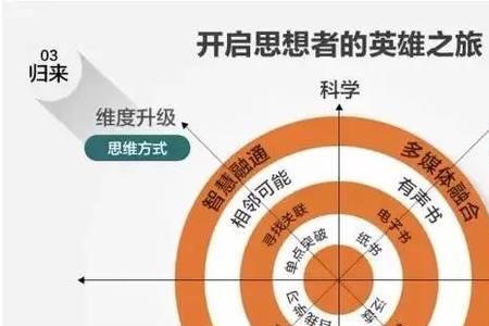 内容价值的三个维度