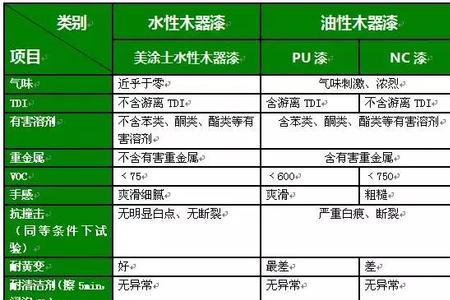 塑胶喷涂油性漆和水性漆的差异