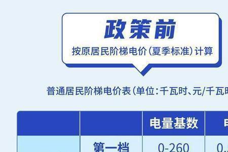 阶梯电价怎么修改