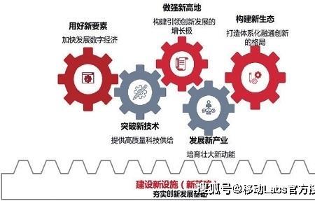 全面创新驱动发展战略是