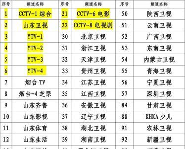 湖北有线电视收费标准
