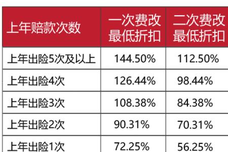 国元保险理赔标准