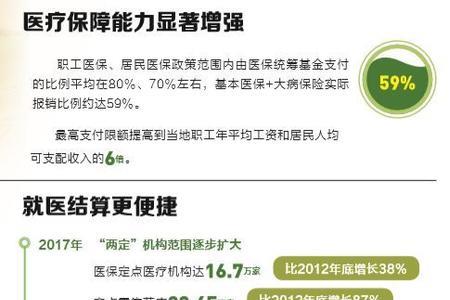 医保数据审核员是窗口岗位吗
