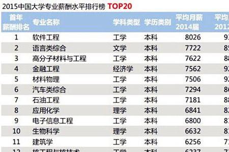 文科生大学怎么找对象