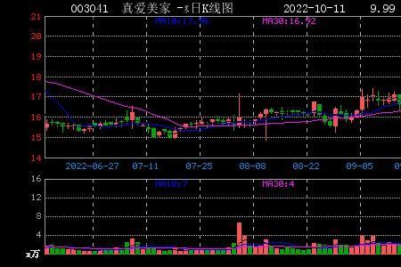 涨停板9.8%跟10.12有区别吗