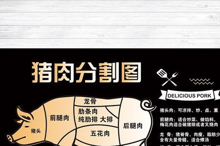 猪肉那个部位炼油最好