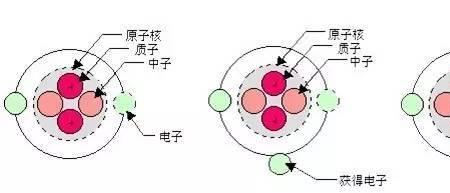 HCO3负离子读音