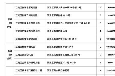 双流私立幼儿园排名前十名