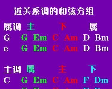 调和调式有什么区别