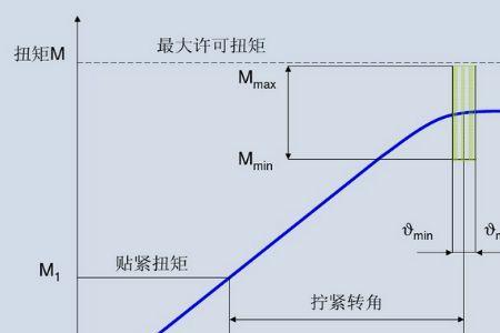 扭矩精度公式