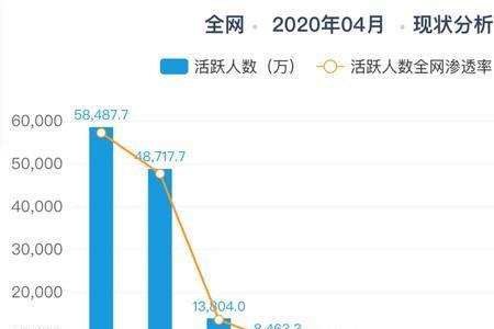 为啥看抖音短视频主播就有收益