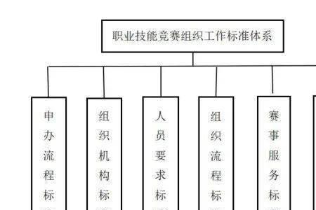 奖励体系构成要素包含