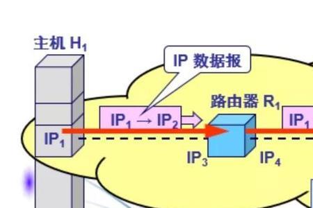 IP地址一定是现在的居住地吗