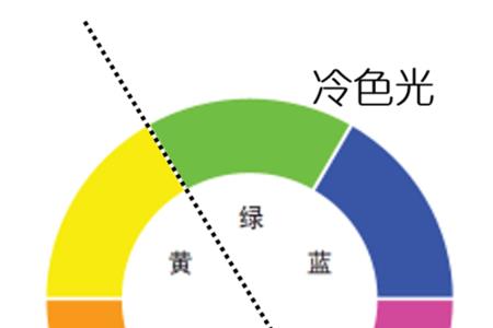染颜色什么时候需要互补