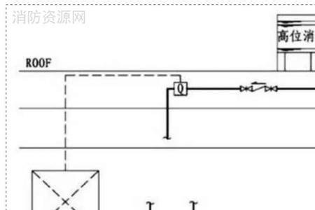 室内消火栓管网是否应自动补水