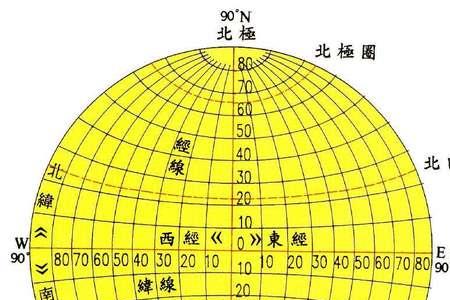 北纬一度等于多少分