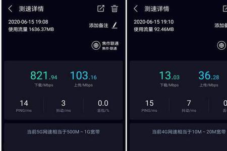 无线网速度是150.0Mbps是什么意思