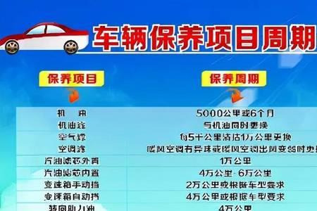 长安保养车需要多长时间