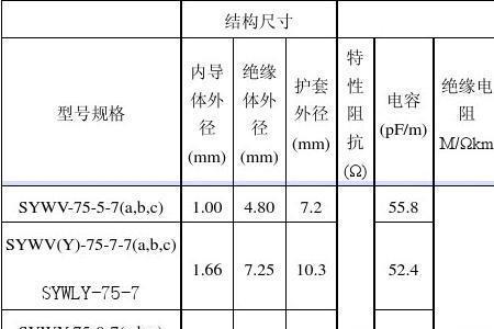 电缆物理发泡与化学发泡的区别