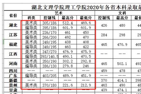 湖北文理学院计算机专业如何