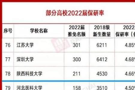 本科率4%是什么意思