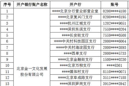 工商银行一类账户和基本账户