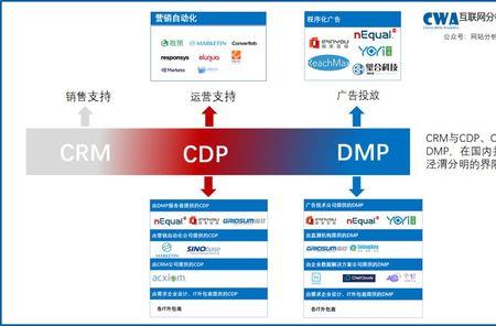 dmp是啥软件属性