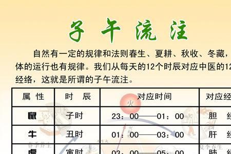 17:08分属于什么时辰