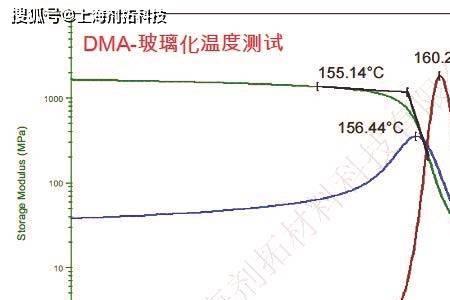 玻璃化温度什么意思