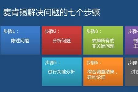 陈述事实什么意思