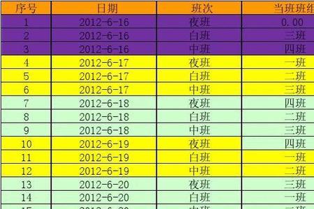 5班三倒相当于一月休息几天