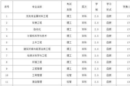 洛阳大专考多少分能上