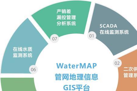 6类信息系统主要有哪些特点