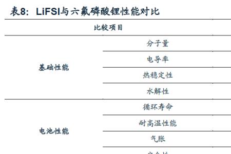 六氟磷酸锂潮解方程式