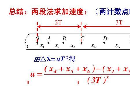 李永乐逐差法公式