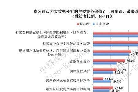 公司的业务价值有什么